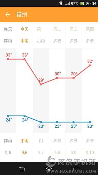 星座交友手机版  v1.0图2