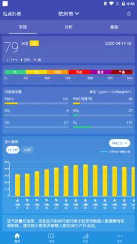 蜻蜓空气监控