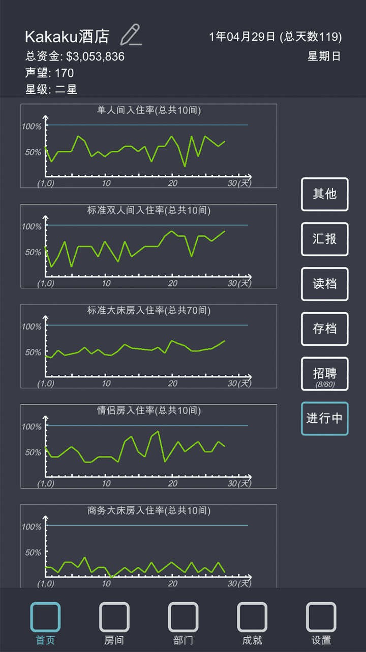 模拟经营我的酒店破解版