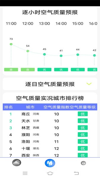 气象预报