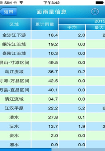 长江水文网查询清江