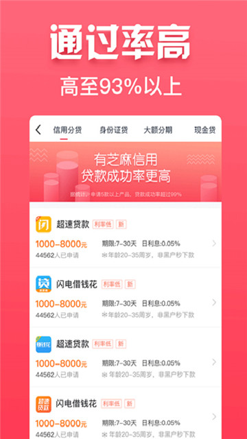 惠花花app14天借款app