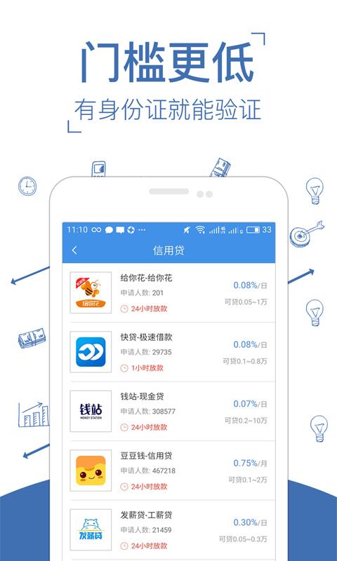 美借贷款app  v1.2.0图2