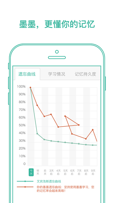 墨墨背单词破解版苹果  v1.0.0图2