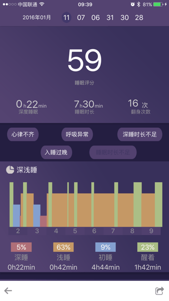 FitSleep  v1.7.9图1