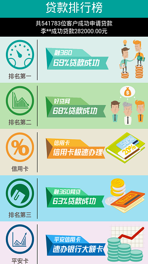 信贷宝最新版  v1.0图3