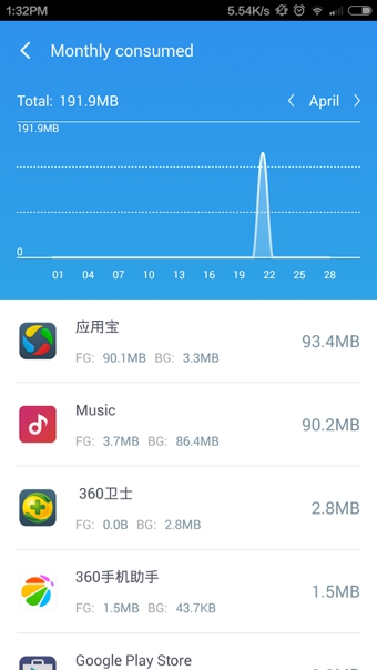 猎豹流量大师  v2.7.0图4